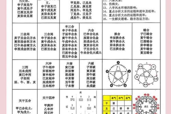 五行八字计算