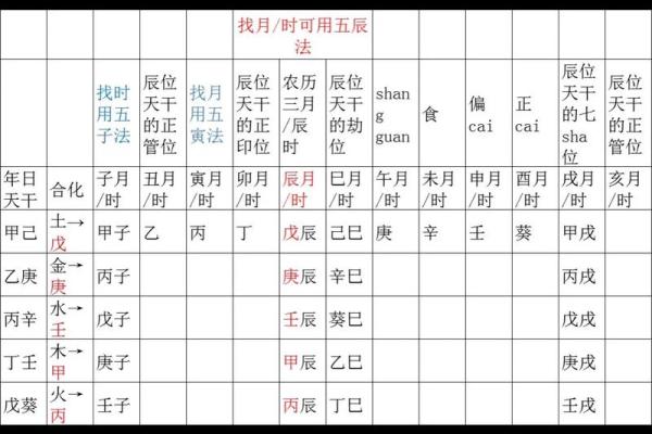 董文虎命理,癸水生于寅月富贵八字