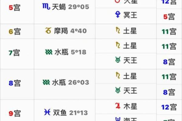 最容易出帅哥美女的星盘配置