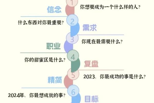 基于八字选择最佳职业发展方向的方法汇总