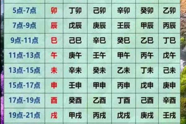 男命八字纯阳