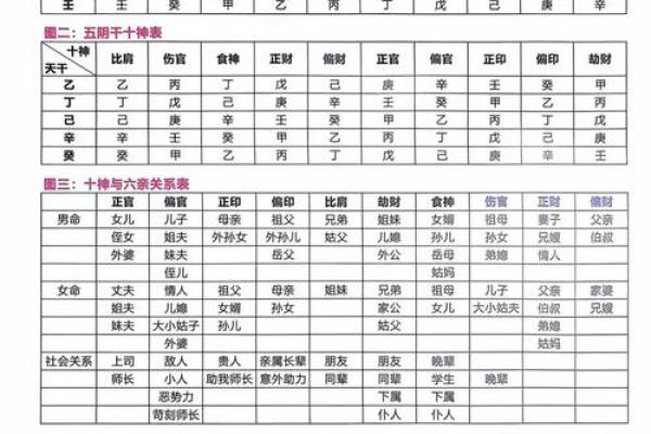 八字十神怎么定吉凶