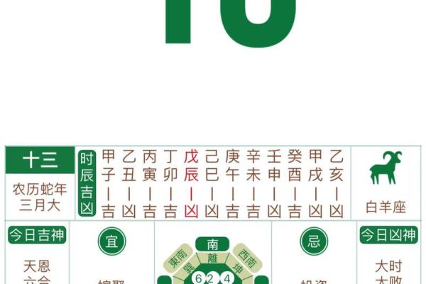 数字吉凶测试 你的数字吉凶如何